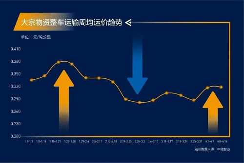緊急通知！全國高速開啟“收費模式”！化工品將全面漲價！